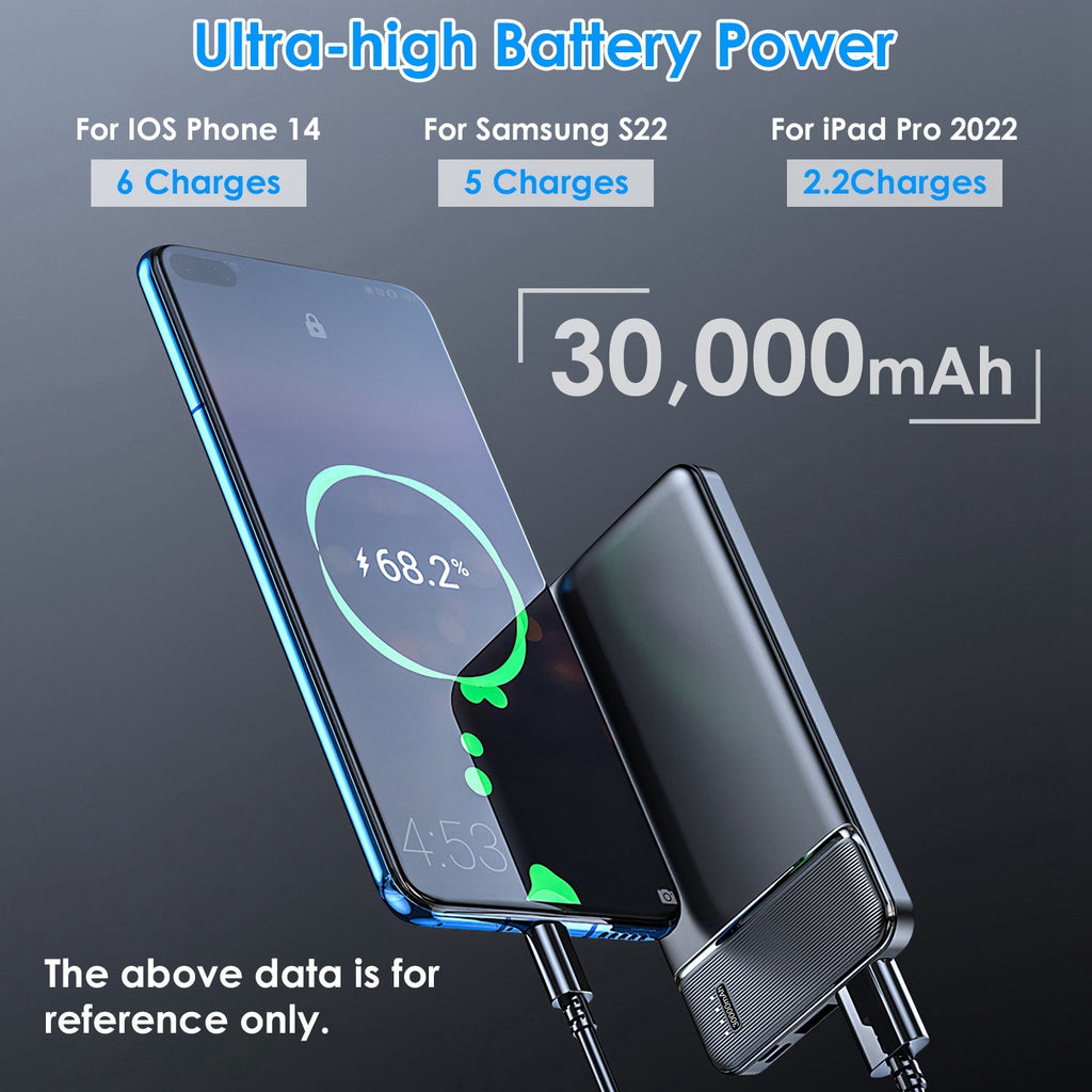 EVRSK8 Battery Pack: 30000mAh 20000mAh 10000mAh 1W Fast Charging Power Bank With 1 USB Cable